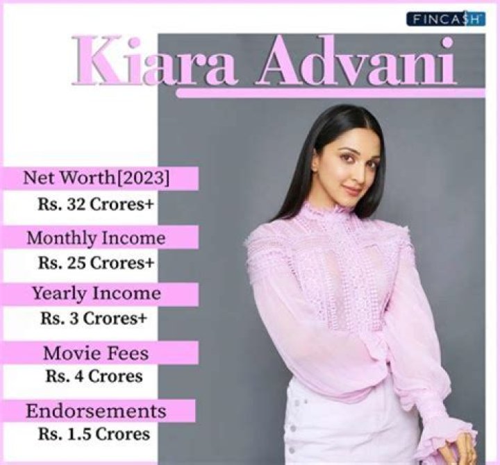Anjali Ranadive’s Net Worth, Biography, Career, Awards, Fact and Life Story