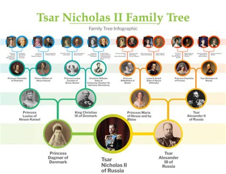 Family Tree: Nicholas Howard From Castle Howard Wife Wikipedia & Children