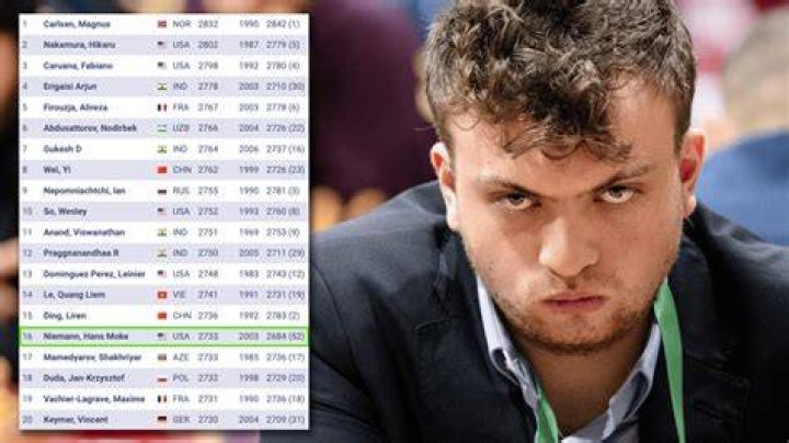 Hans Niemann Ranking, Title, Mentor, Cheating Method