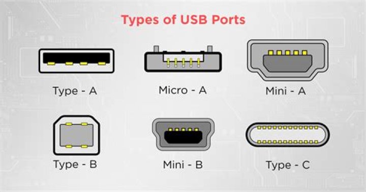 How do i identify my rodc server