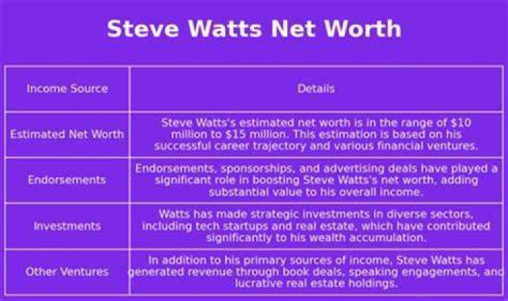 How Much Money Does Alan Watts Make? Latest Alan Watts Net Worth Income Salary