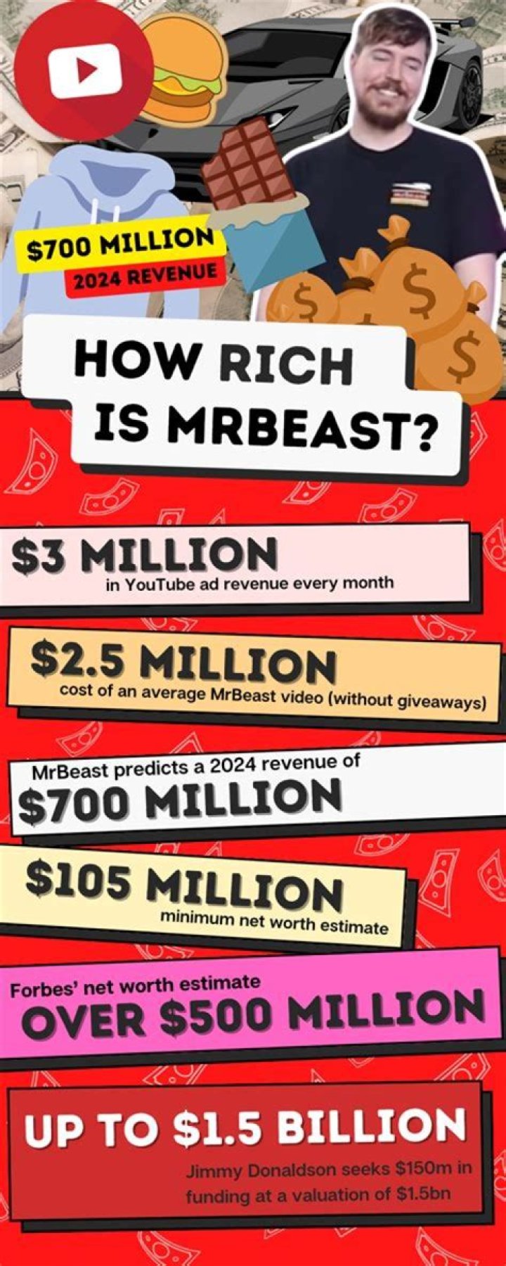 How Much Money Does Mr. Magoo Make? Latest Mr. Magoo Net Worth Income Salary