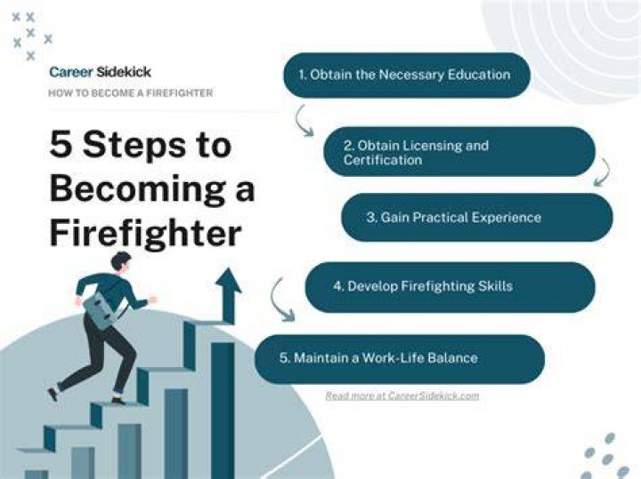 How to become a firefighter in ma