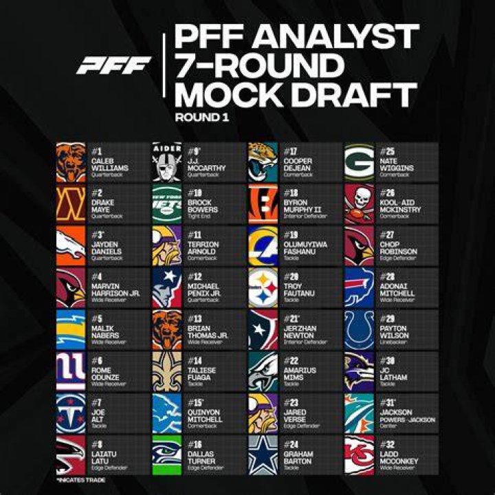 Kristian Welch Contract, NFL Draft, Salary, College, PFF, NFL Draft Scout, Age