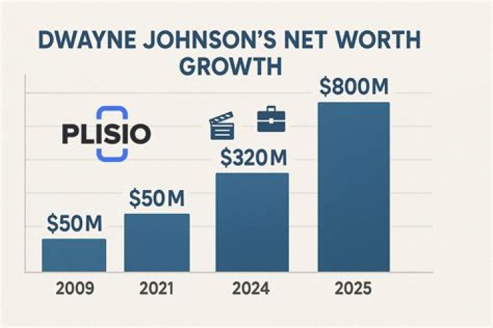 Ralph Johnson Net Worth, Income, Salary, Earnings, Biography