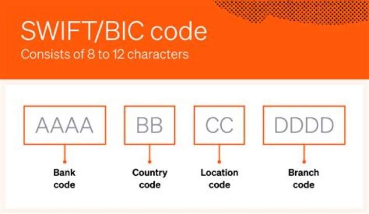 SWIFT/BIC Code for BANCO PICHINCHA C.A., Latacunga