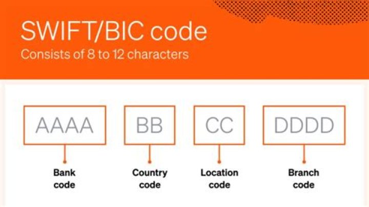 SWIFT/BIC Code for JPMORGAN CHASE BANK, N.A., HO CHI MINH CITY BRANCH, Ho Chi Minh City