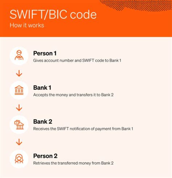 SWIFT/BIC Code for MIDFIRST BANK, Oklahoma City,ok