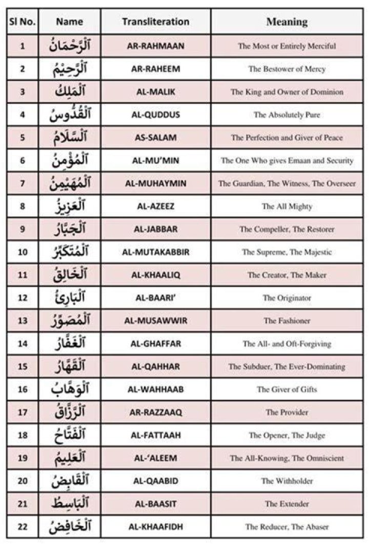 What does the name of allah al jabbar mean