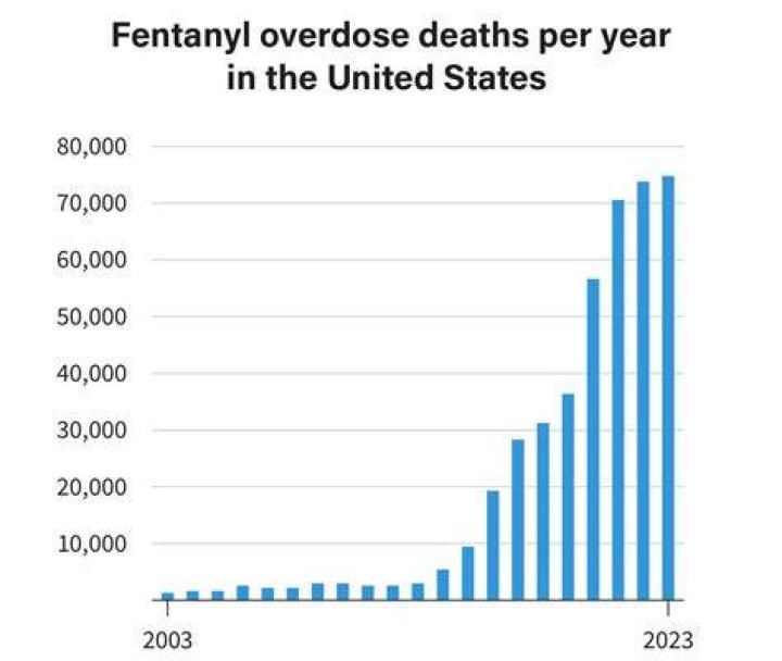 What Happened To Dyteon Simpson? Wayde Sims Killer Dies From Fentanyl Overdose In Prison
