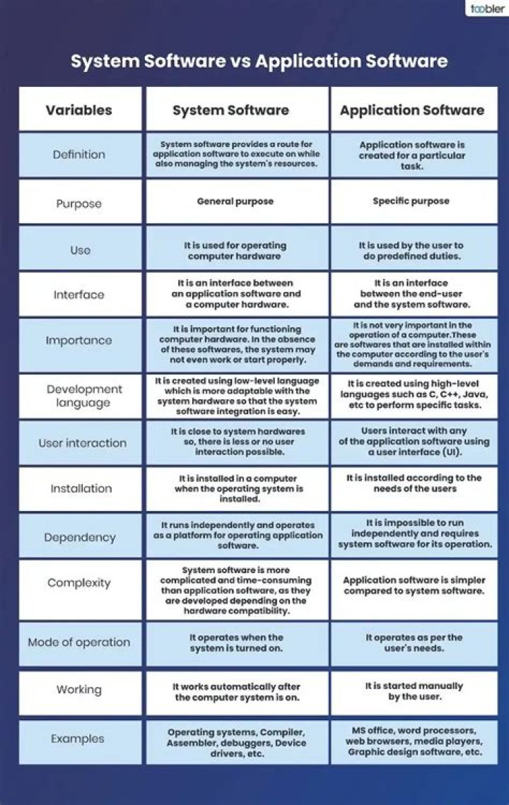 What is the difference between a physical system and a social system