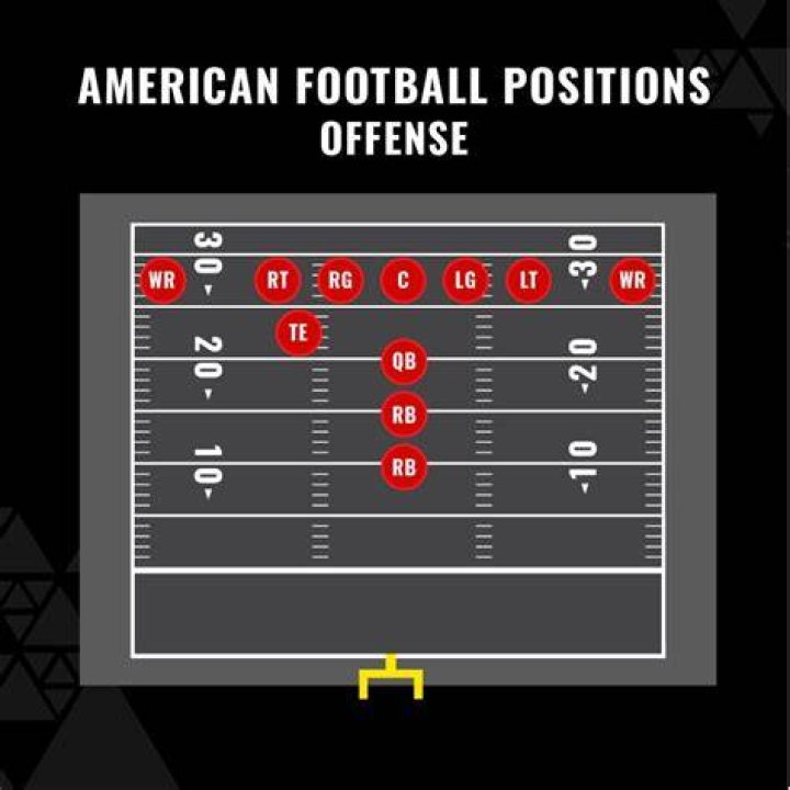 Who Is Ygenio Booker? Details To Know On American Football Player